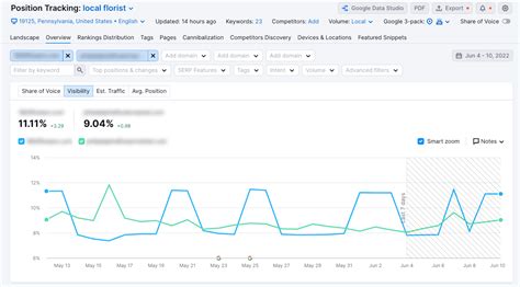 check serp position